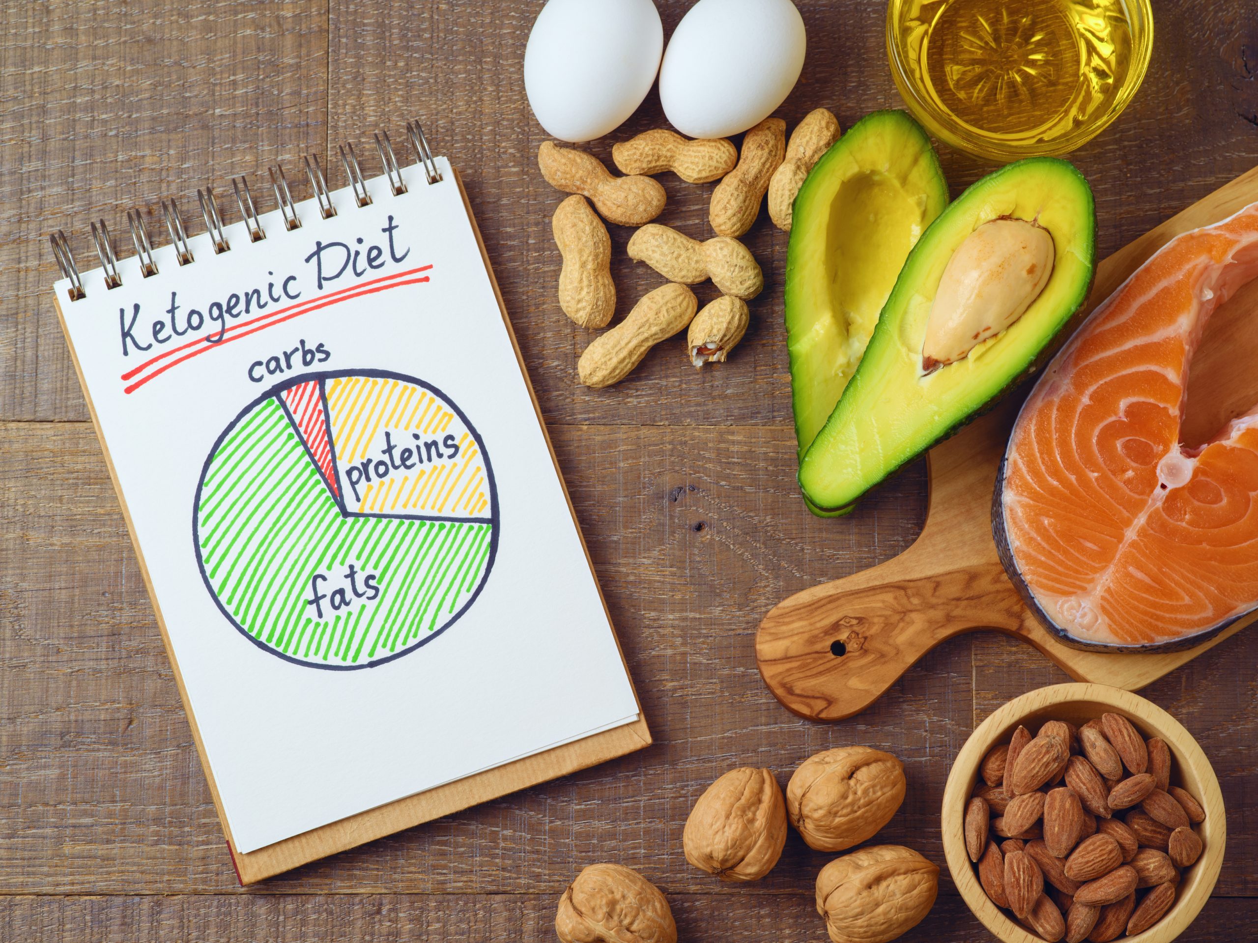 The ketogenic diet- What are the ways in which a ketogenic diet works in losing weight